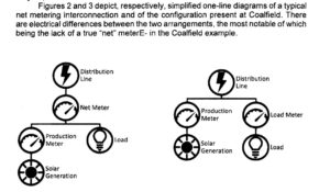 PSC staff tells PSC that Coalfield Development Corp. net-metering setup isn't net metering, in complaint against APCo